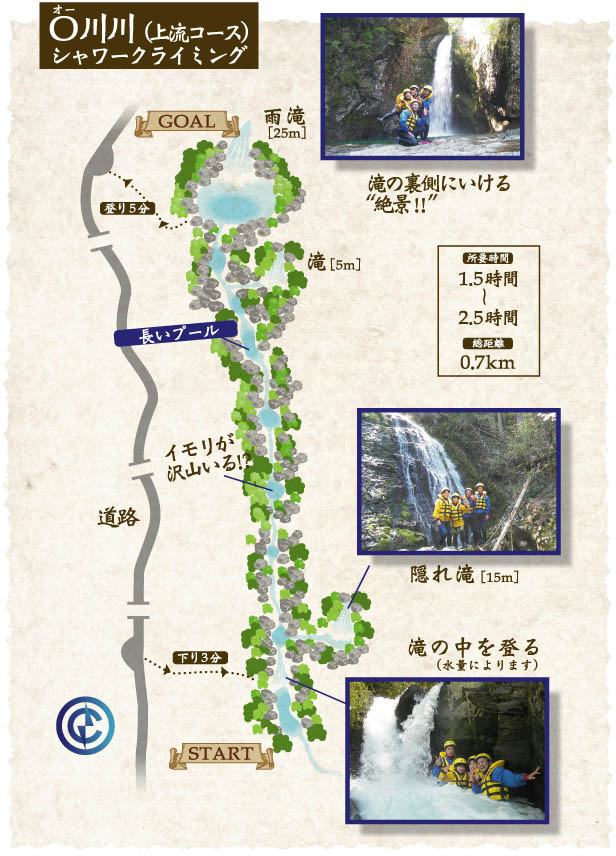 O川川（上流コース）キャニオニングマップ