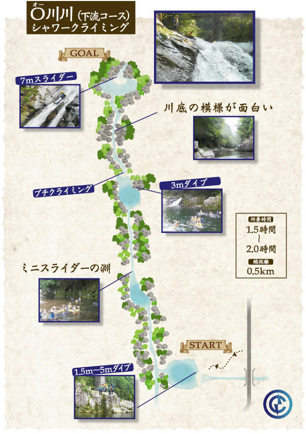 O川川（下流コース）キャニオニングマップ