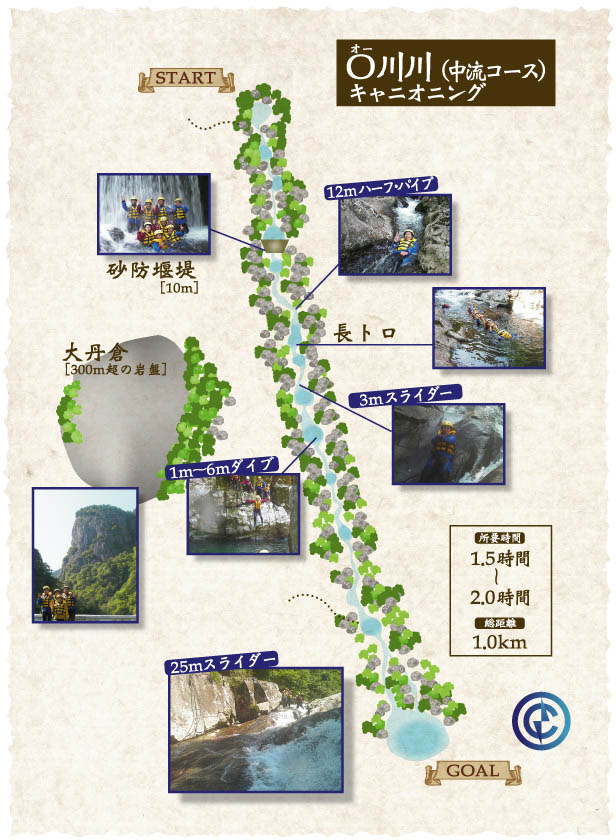 O川川（中流コース）キャニオニングマップ